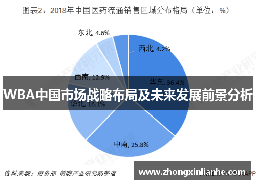 WBA中国市场战略布局及未来发展前景分析