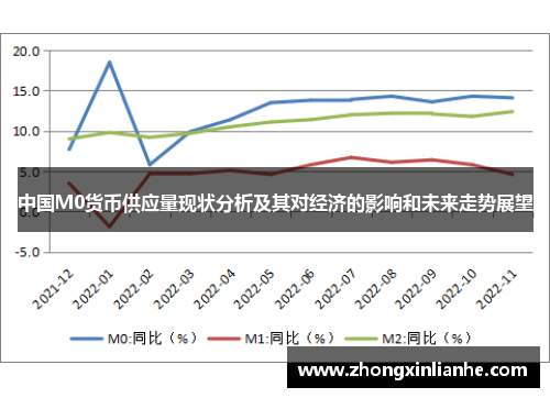 中国M0货币供应量现状分析及其对经济的影响和未来走势展望